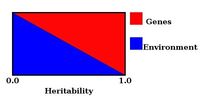 GxE-herit-fig2