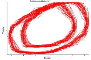 Damped driven chaotic pendulum - double period behavior