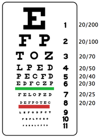 Snellen chart, Psychology Wiki