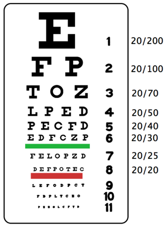 Snellen Chart Psychology Wiki Fandom