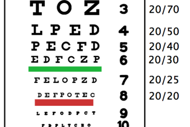 Snellen chart, Psychology Wiki