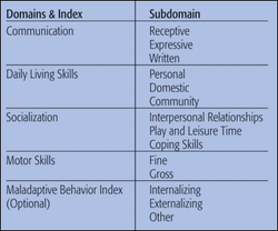 Vinelandchart1