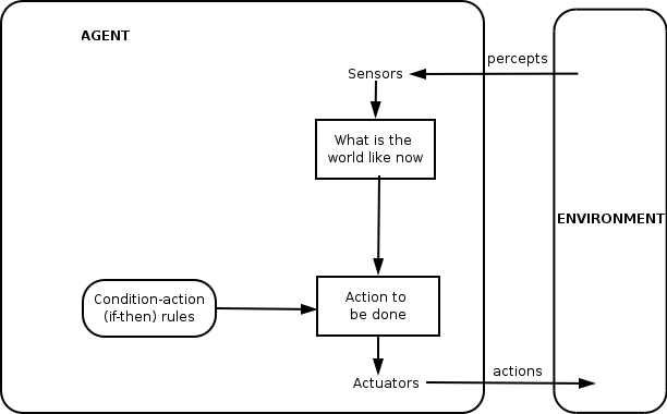 Intelligent Agents Psychology Wiki Fandom Intelligent Agents Psychology Wiki Fandom