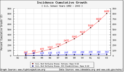 Diagnostic and Statistical Manual of Mental Disorders - Wikipedia