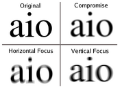 Astigmatism text blur