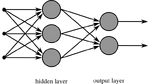 MultiLayerNeuralNetwork english