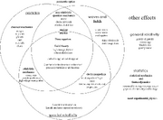 Physics Venn diagram