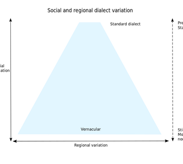 Social stratification - Wikipedia