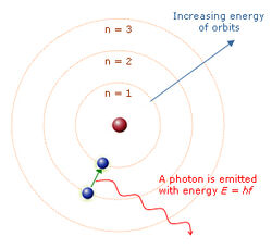 Bohr-planetary-atom-model