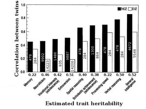 Heritability-from-twin-correlations1