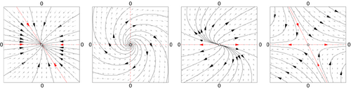 LinearFields