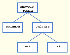 Binary tree structure illustration
