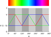 HSV-RGB-comparison