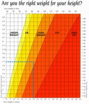 Body mass index-weightheight