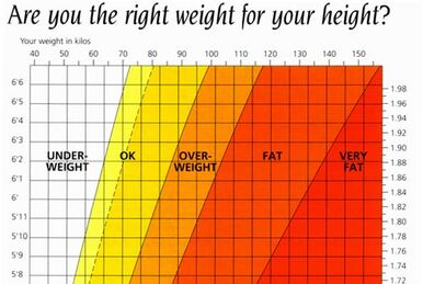 Body mass index - Wikipedia