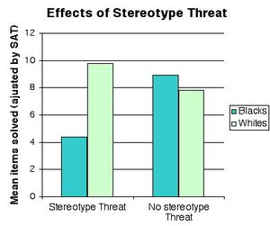 Stereotype threat bw