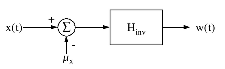 Whitening-filter