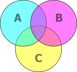 Venn diagram cmyk