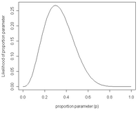 BinominalLikelihoodGraph