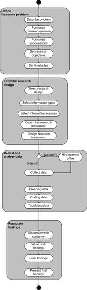 Mjjmdekk process model