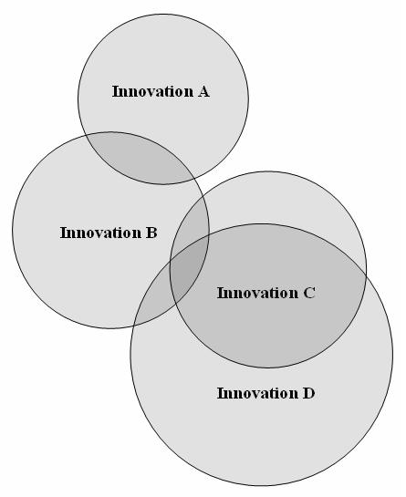 comparative method definition