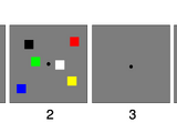 Corsi block-tapping test