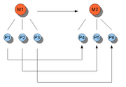 320px-Reduktionismus