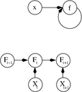 Recurrent ann dependency graph