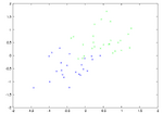 Hidden space linear classifier on Gaussian data