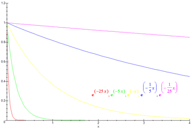 Plot-exponential-decay