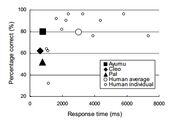 Working memory in pan vs