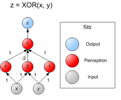 XOR perceptron net