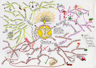 Mind Map N˚3 - The Life and Times of Giancinéphile