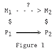 Figure1