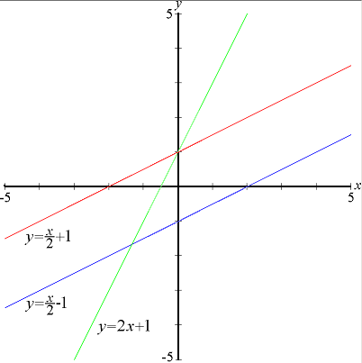 Linear function | Psychology Wiki | Fandom
