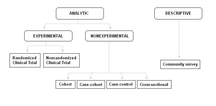 meaning of experimental design in psychology