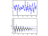 Autocorrelation