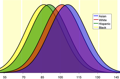 Race and intelligence, Psychology Wiki