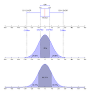 Boxplot vs PDF