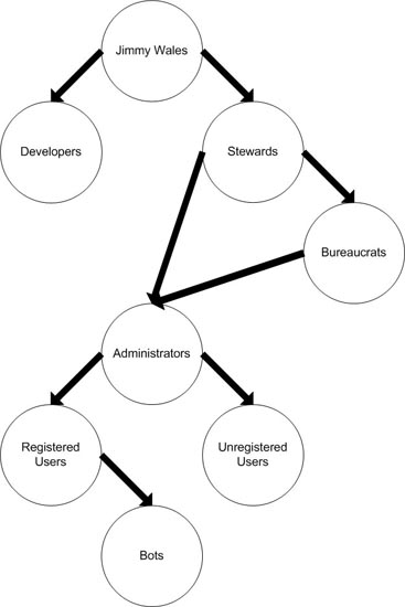 Flow (psychology) - Wikipedia