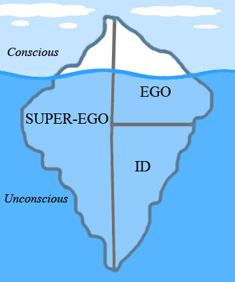 Id, Ego, and Superego Images
