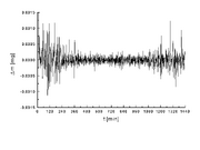 Analyse thermo gravimetrique bruit