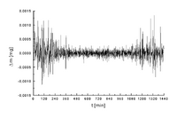 Analyse thermo gravimetrique bruit