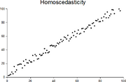 Homoscedasticity