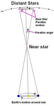 Stellarparallax2