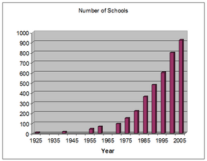 Waldorf-schools-growth