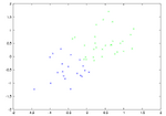 Linear classifier on Gaussian data