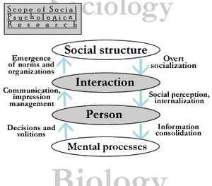 Soc-psych-scope