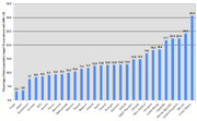 Bmi30chart