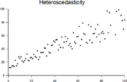 Heteroscedasticity